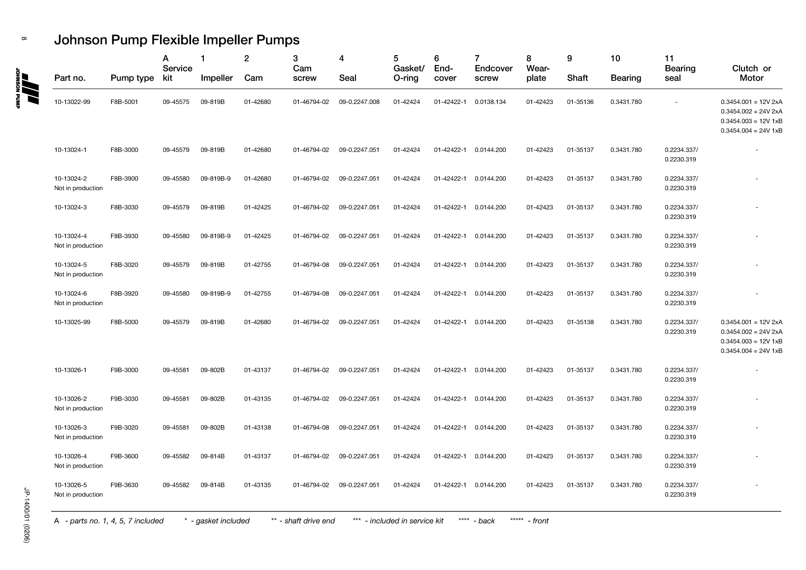 Johnson: Jp Service Kit Ref Guide Johnson Pump Service Kit And Part Reference Guide