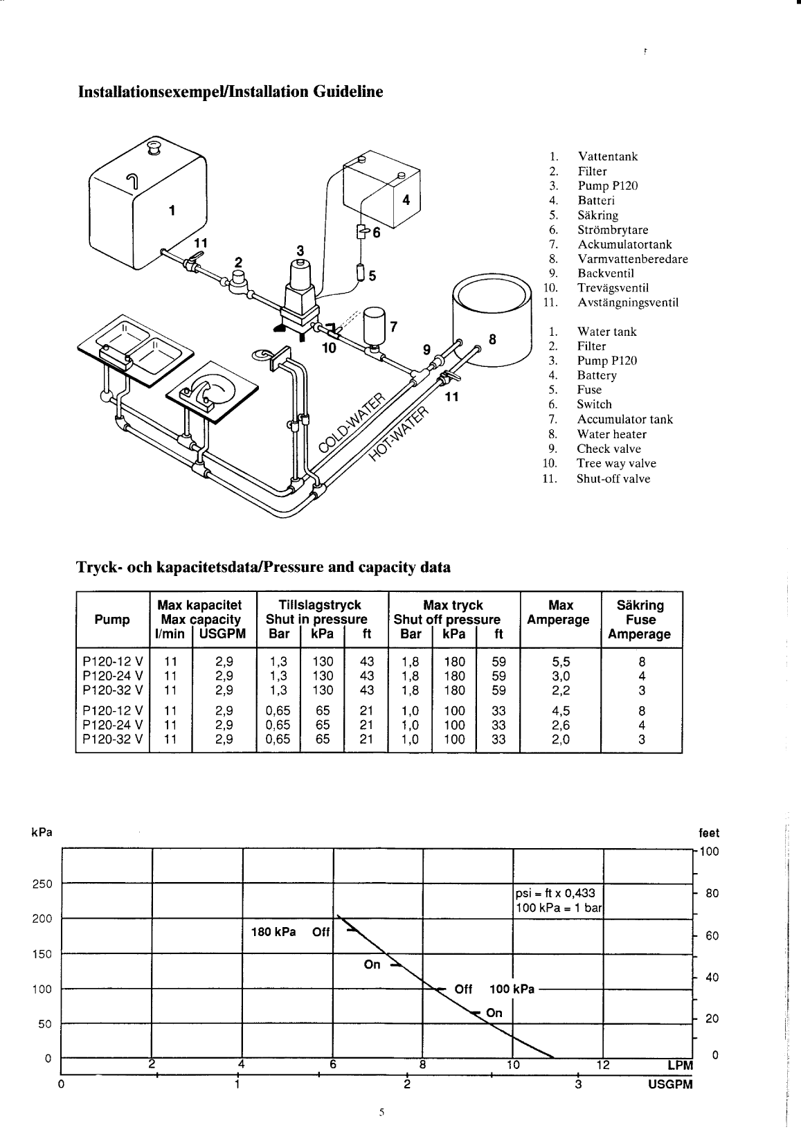 Johnson: P120 Johnson Pump P120 Water Pressure System