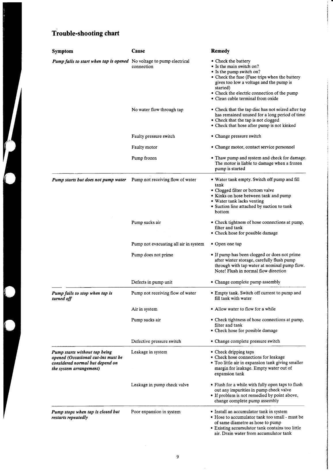 Johnson: P120 Johnson Pump P120 Water Pressure System