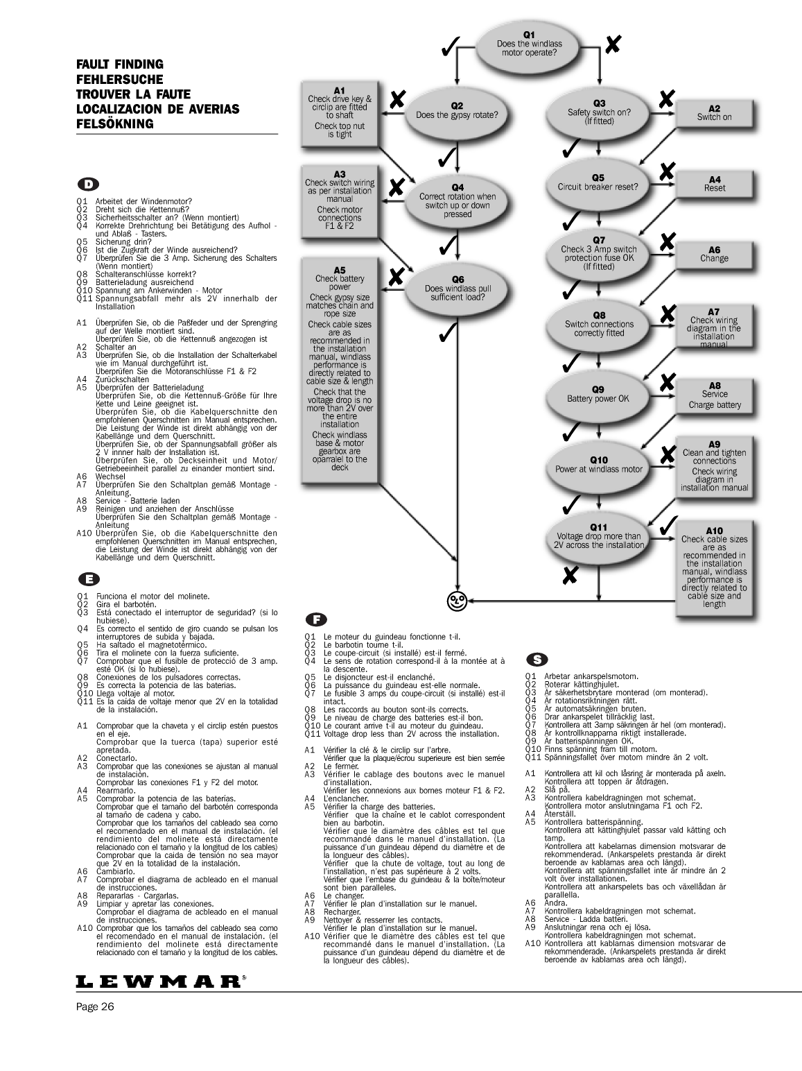 Lewmar: Concept123 Web Lewmar Concept/ Ocean/ Capstan Windlass / Guindeau
