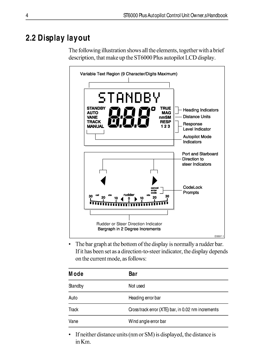 Autohelm Raymarine: St6000plus St6000 Autopilot Control Unit, Owner