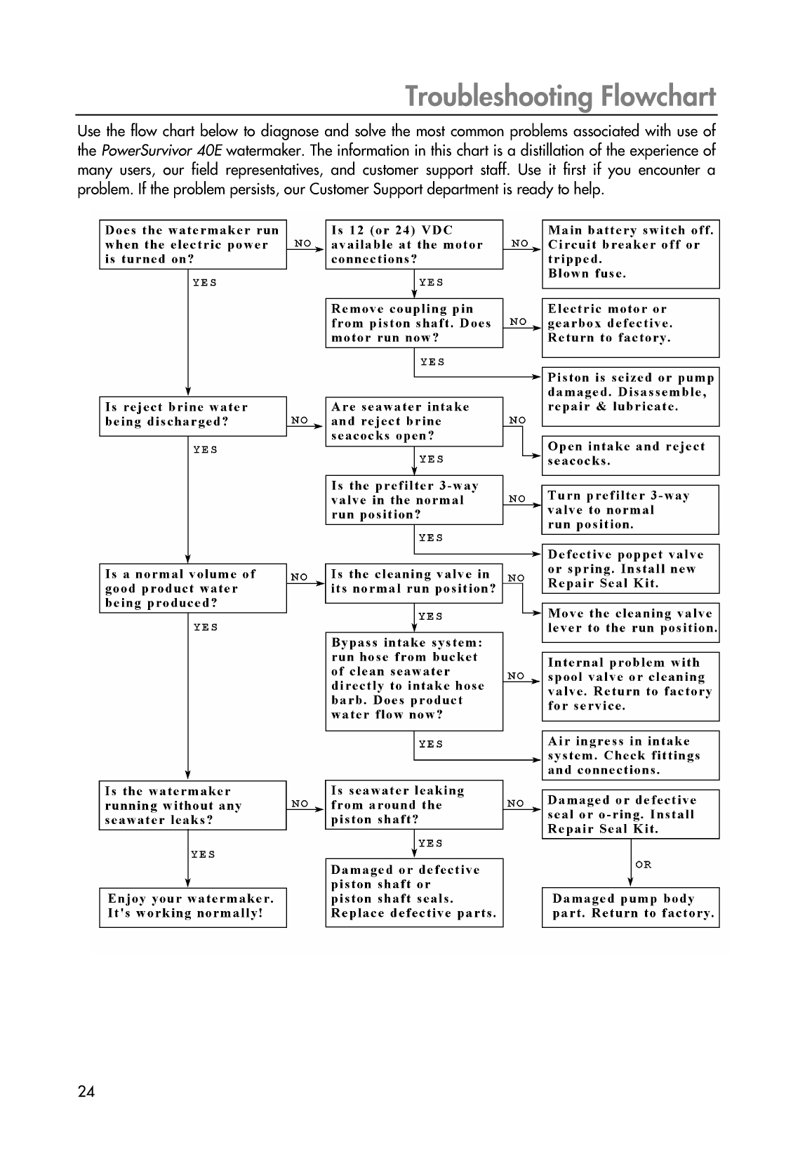 ' Manual Power Survivor 40e En'