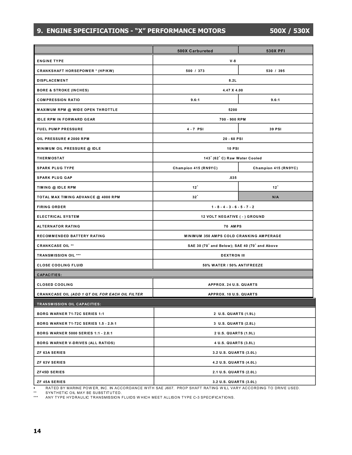 Maine Power Owners Manual