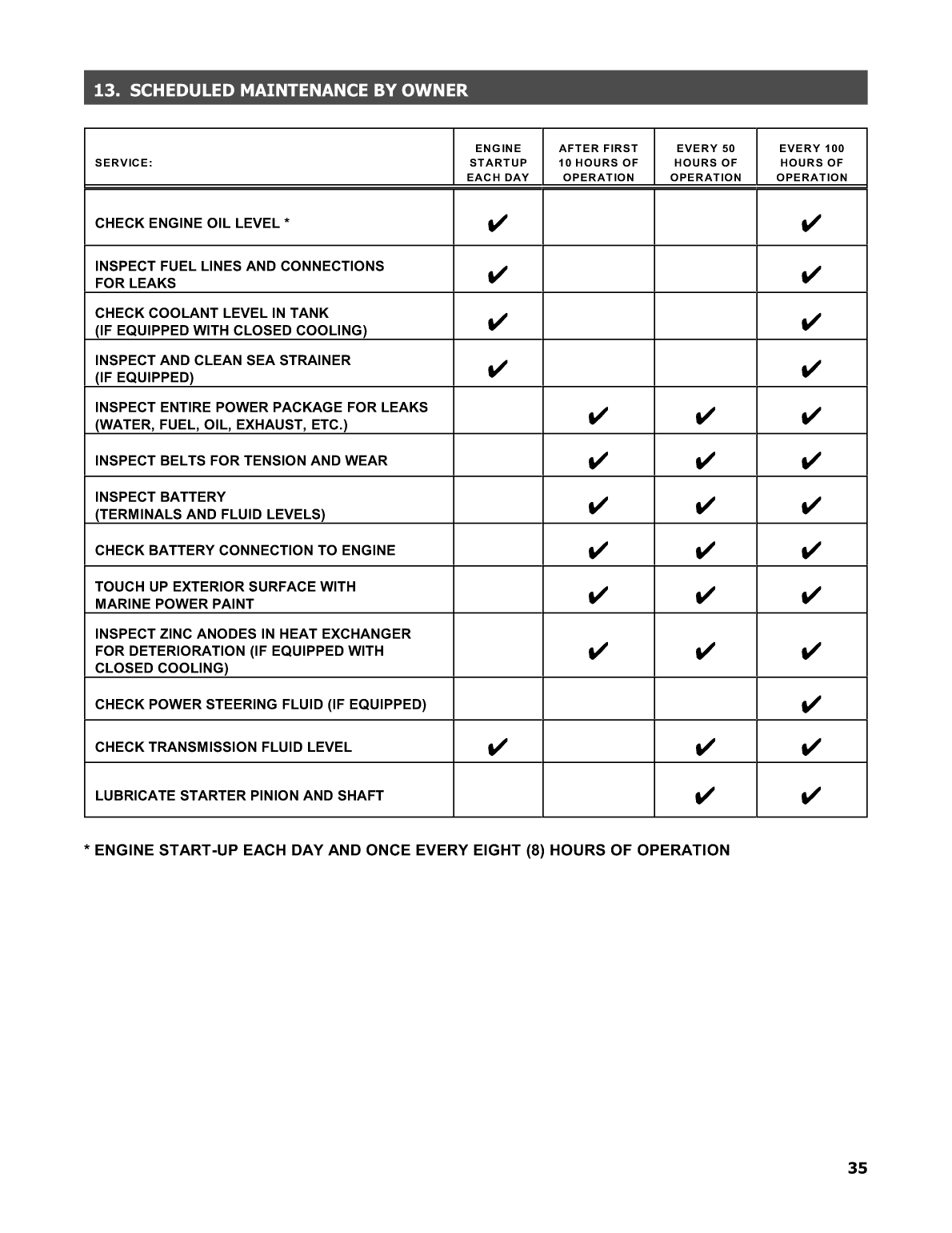 Maine Power Owners Manual