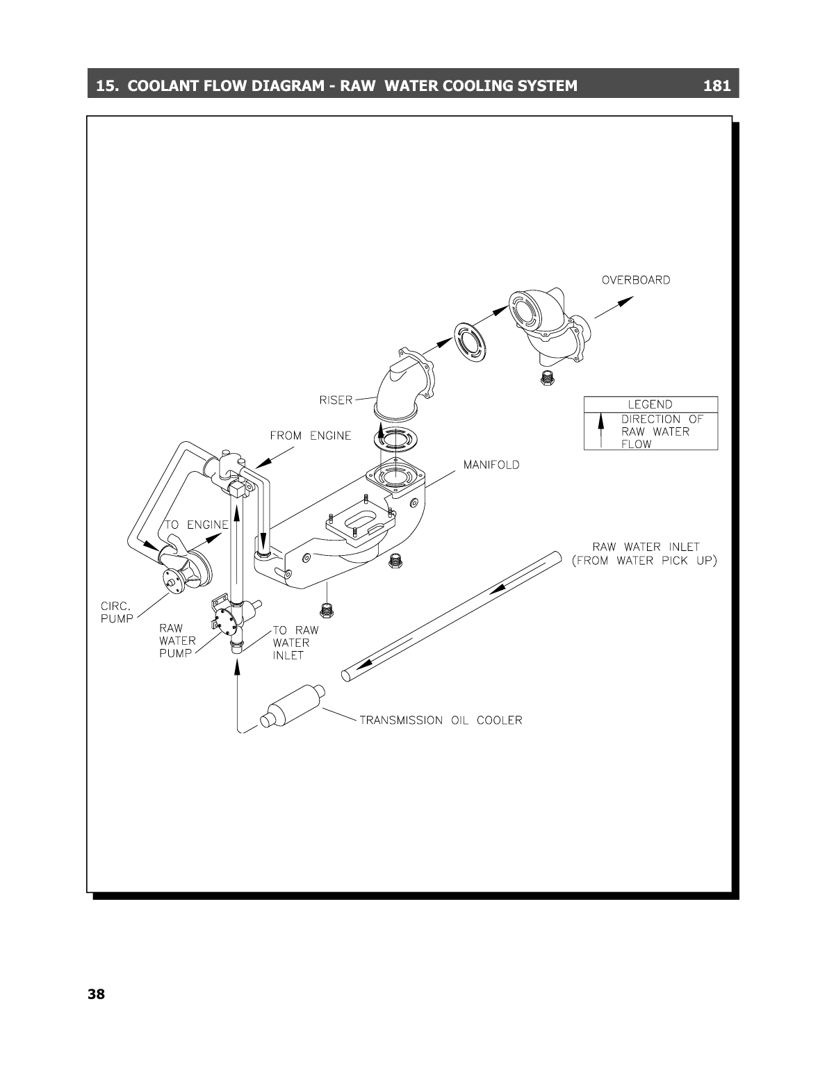 Maine Power Owners Manual