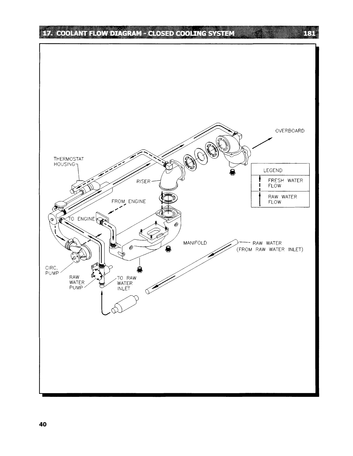 Maine Power Owners Manual