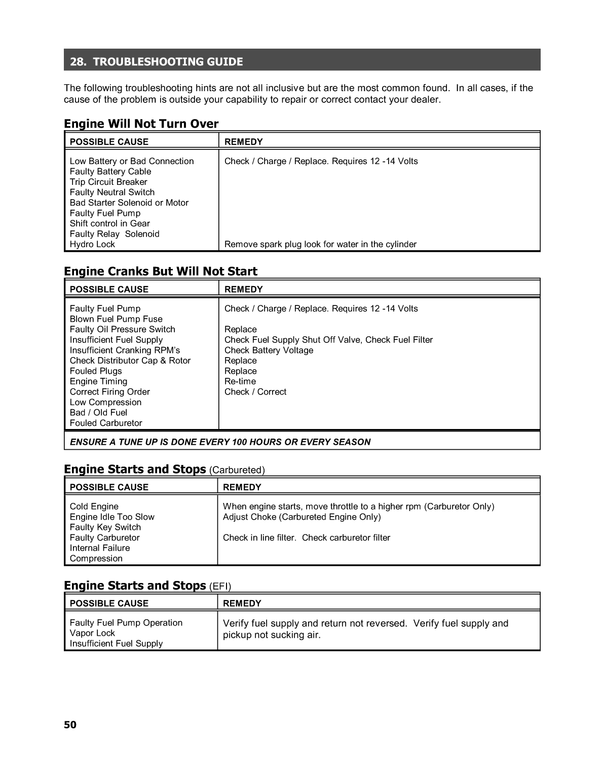 Maine Power Owners Manual