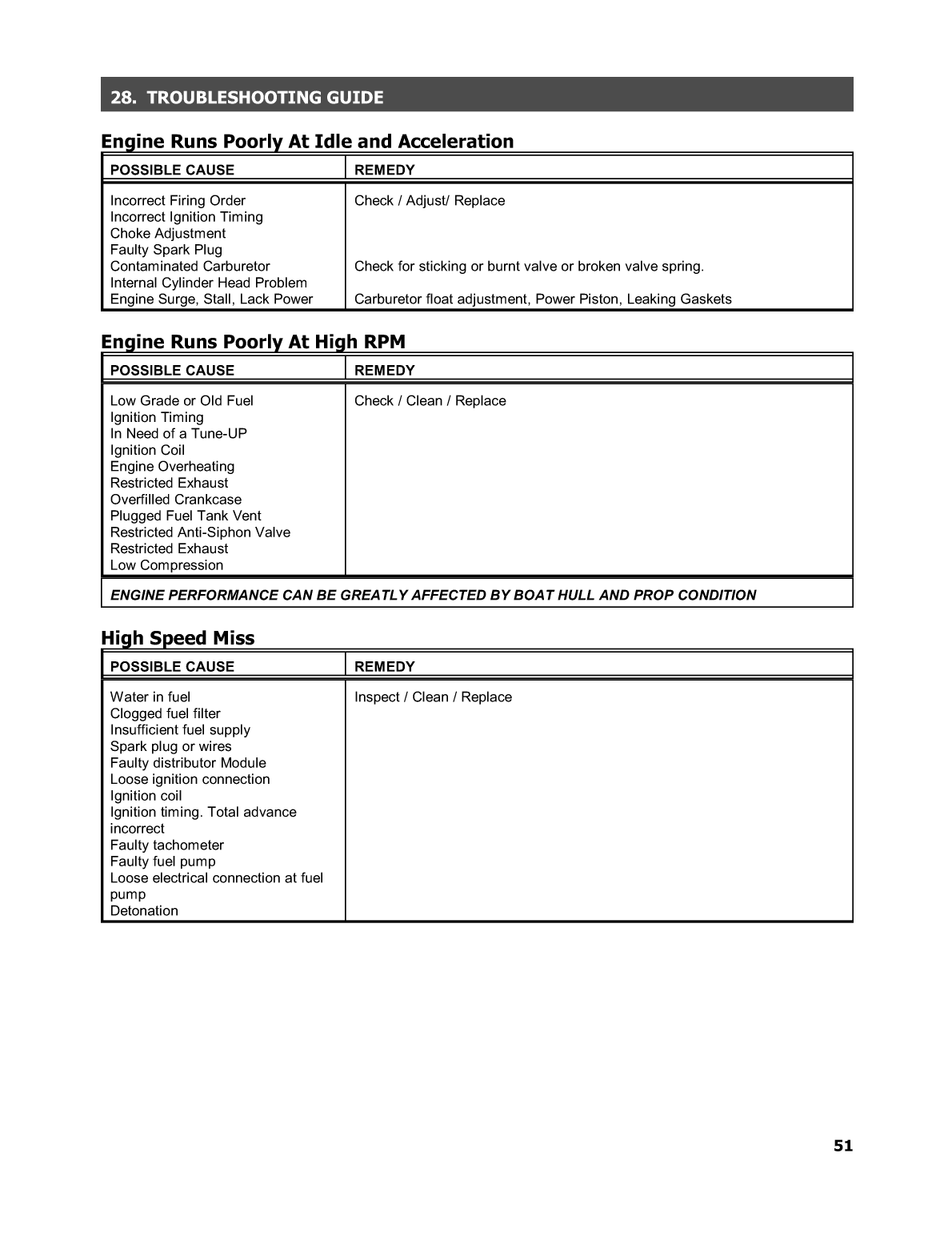 Maine Power Owners Manual