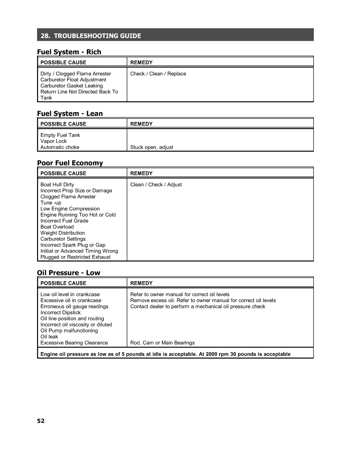 Maine Power Owners Manual