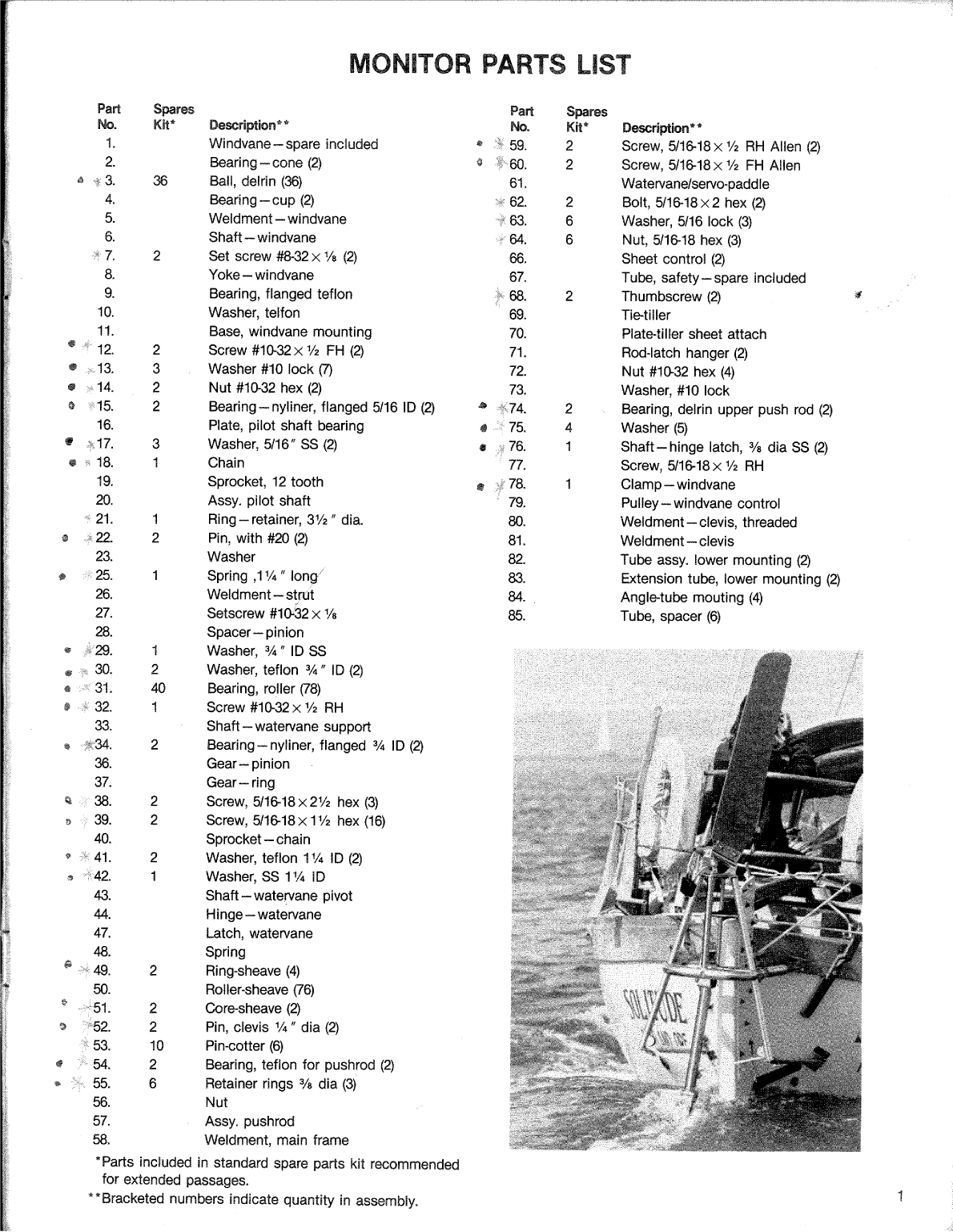 Monitor Windvane Manual