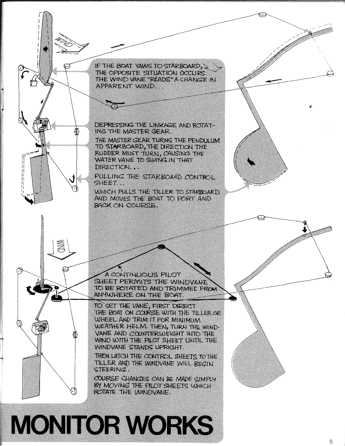 Monitor Windvane Manual Old Version