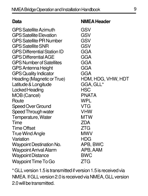 Autohelm Raymarine: Z290 Nmea Bridge Z290 Bridge Between Sea Talk And Nmea Buses