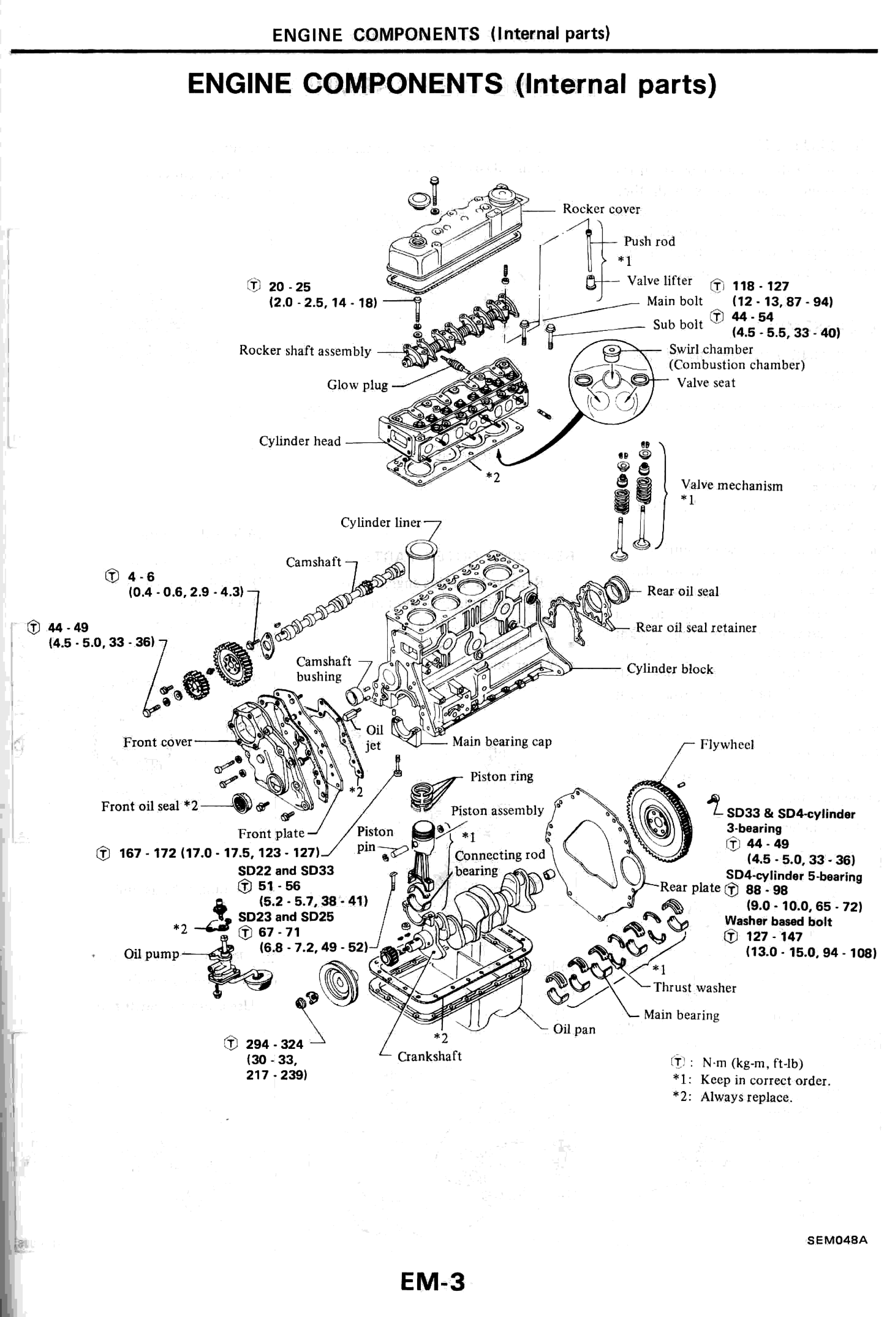 Nissan Diesel Sd22 Sd23 Sd25 Sd33 Workshop Manual