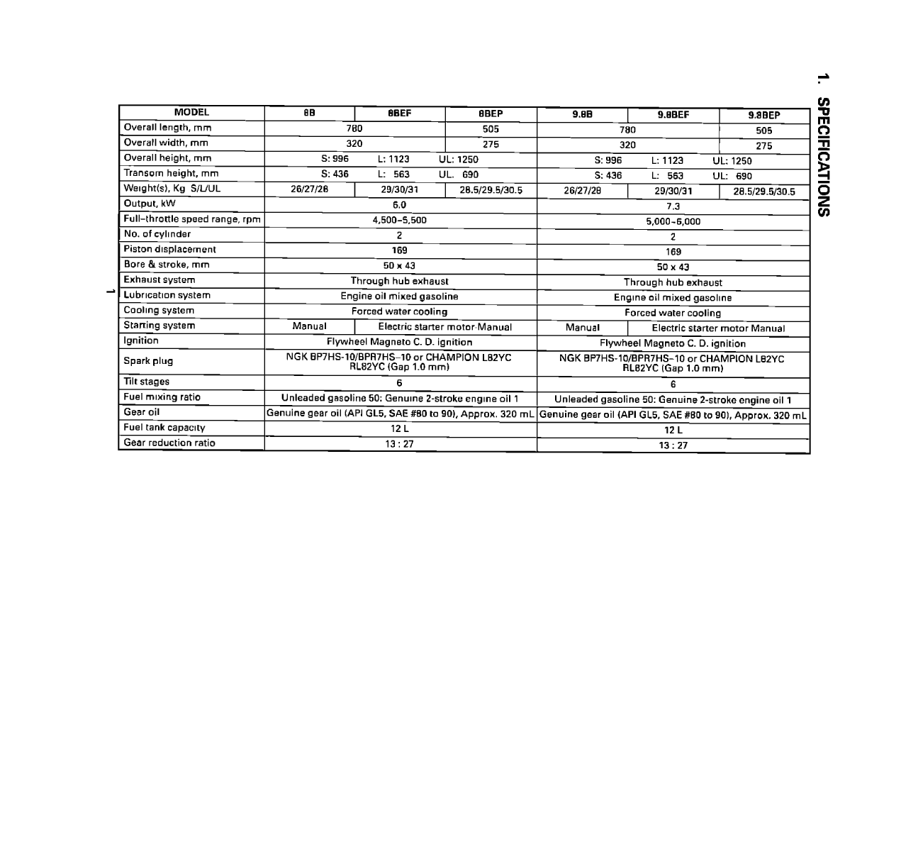 Nissan Outboard Ns8 Ns9.8 Operators Manual
