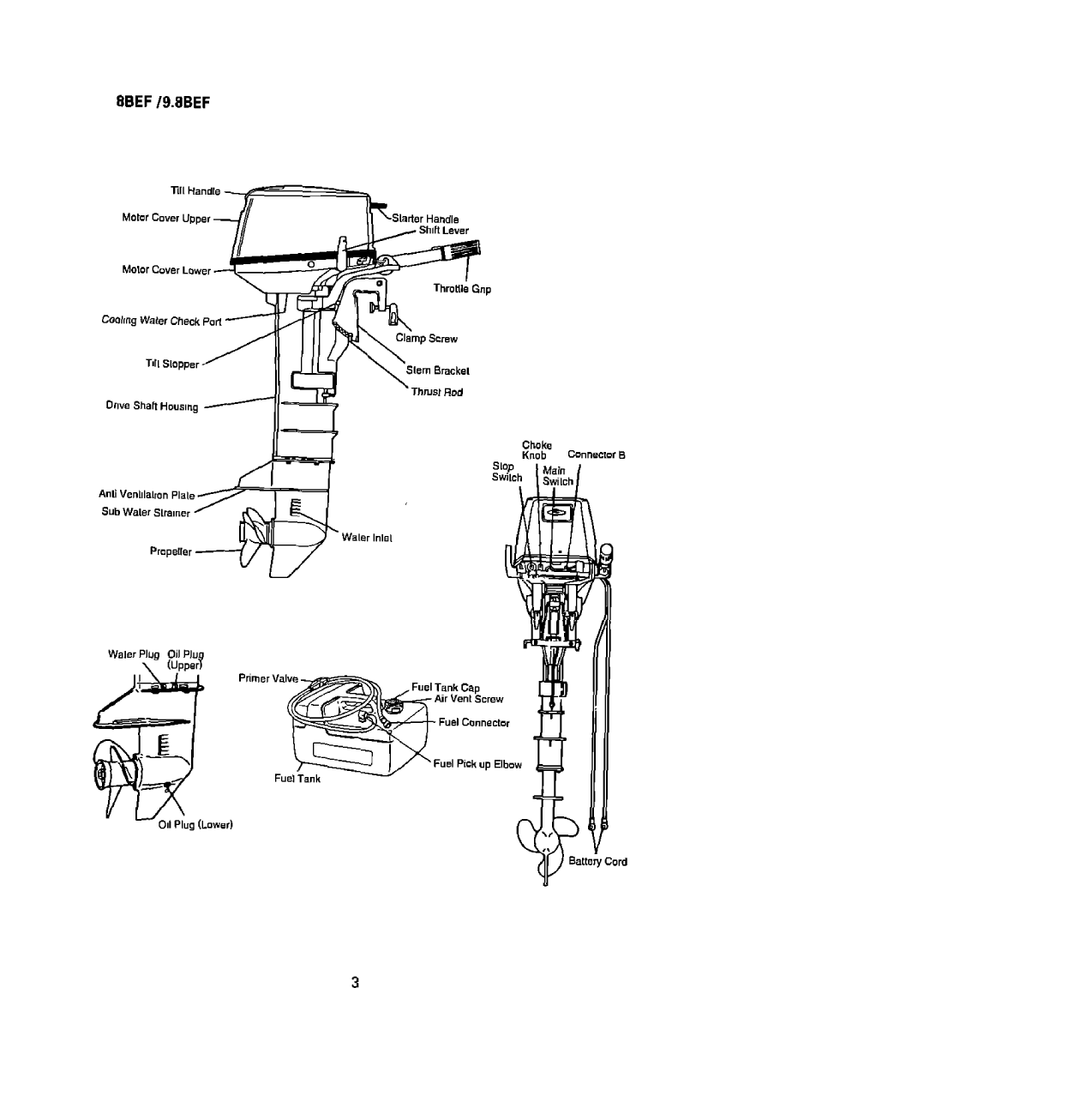 Nissan Outboard Ns8 Ns9.8 Operators Manual