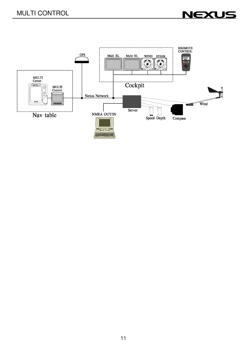 Nexus Nx22133 1 Multi Control Eng
