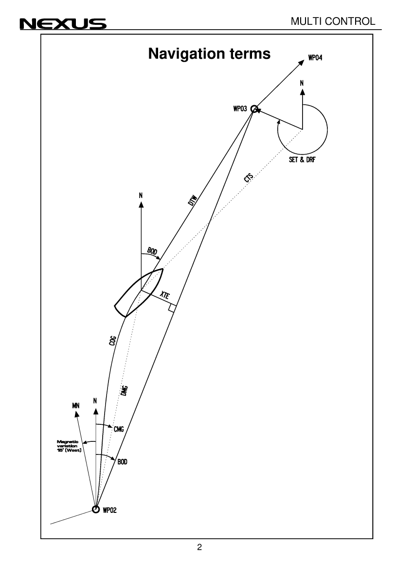 Nexus Nx22133 1 Multi Control Eng