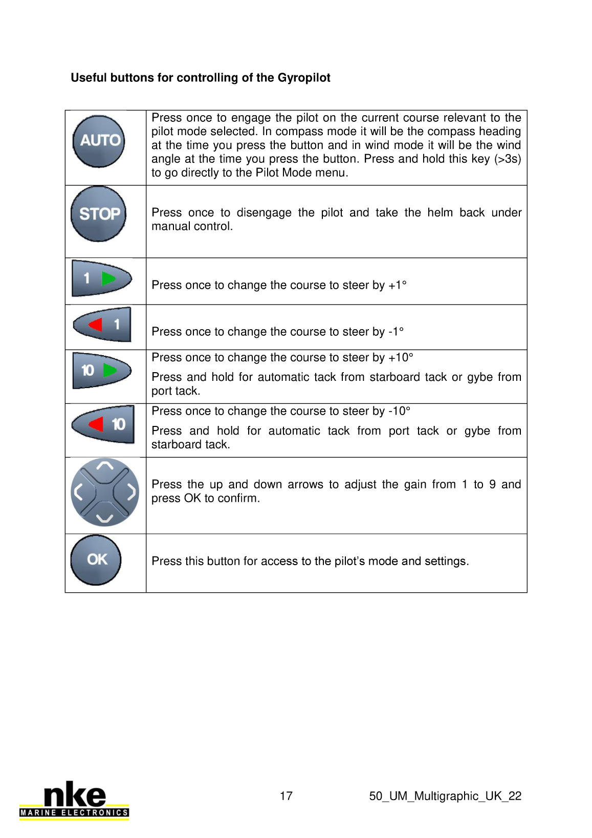 Nke 50um Multigraphic