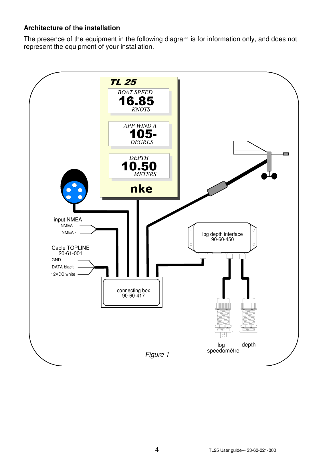 Nke Mast Display tl 25
