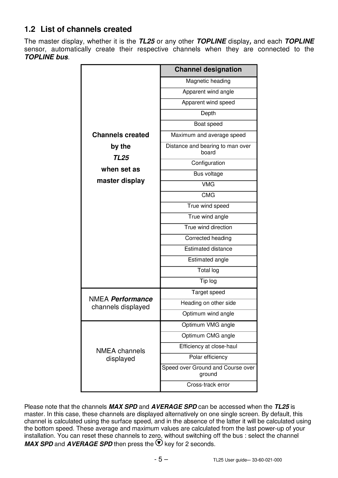 Nke Mast Display tl 25