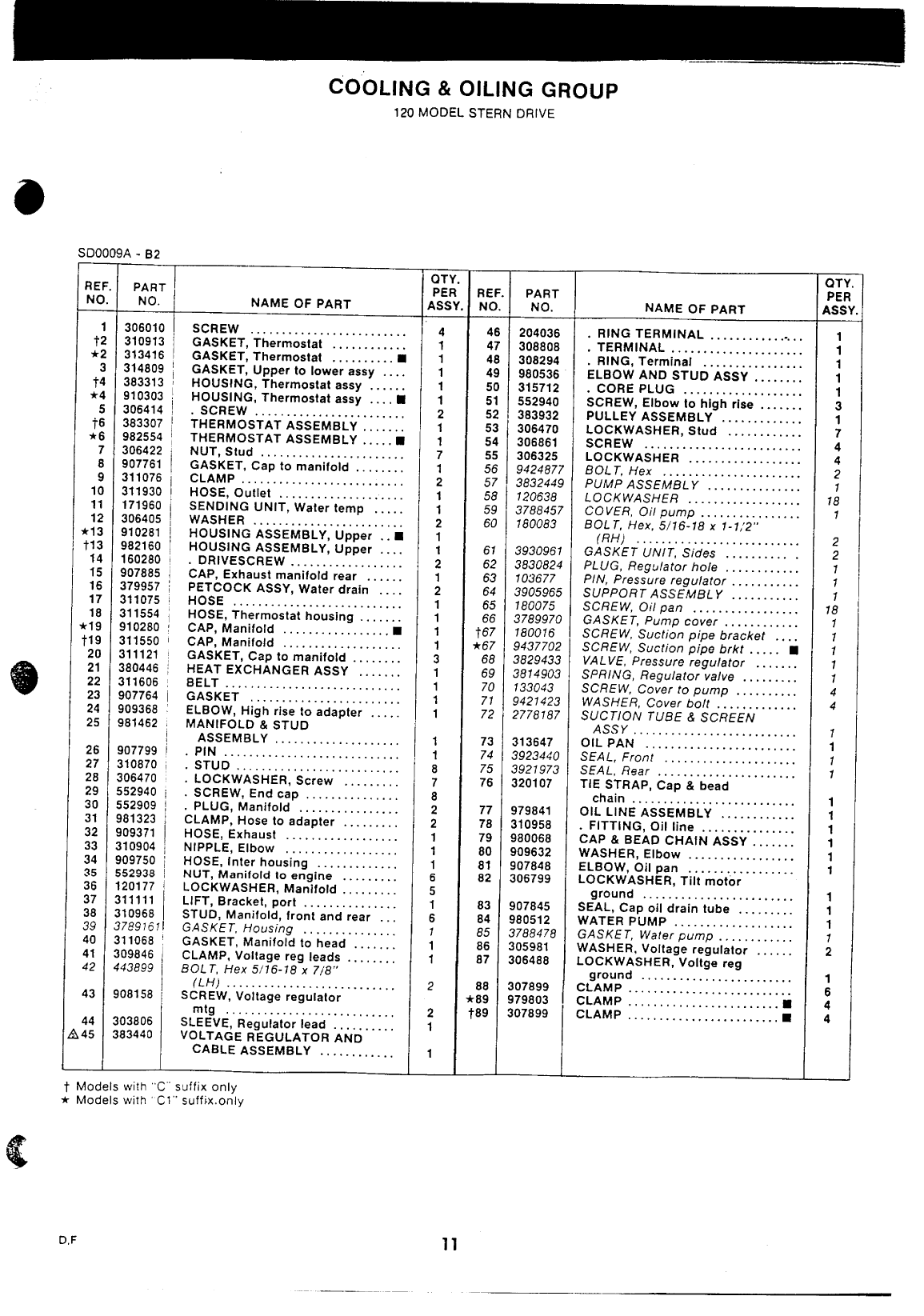 Omc 400 Series 120 And 140 Sterndrive And Engine Workshop Manual