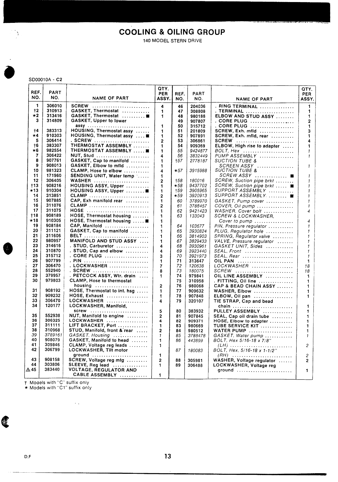 Omc 400 Series 120 And 140 Sterndrive And Engine Workshop Manual