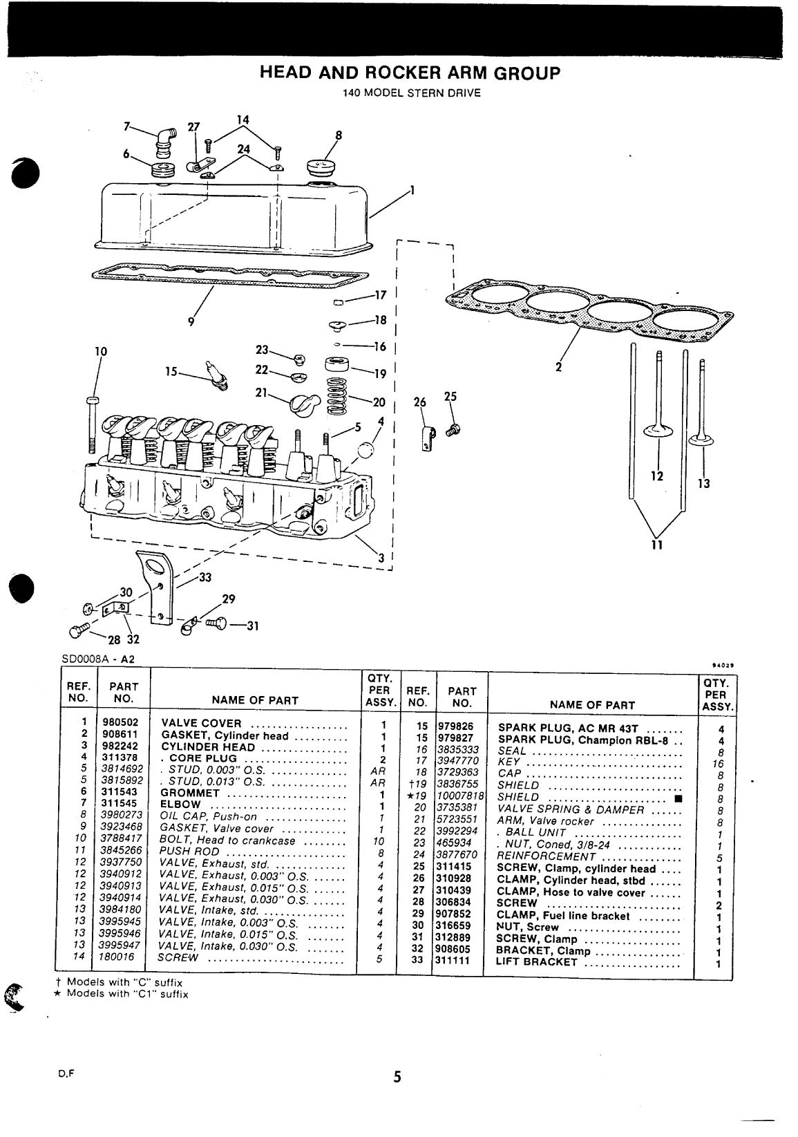 Omc 400 Series 120 And 140 Sterndrive And Engine Workshop Manual