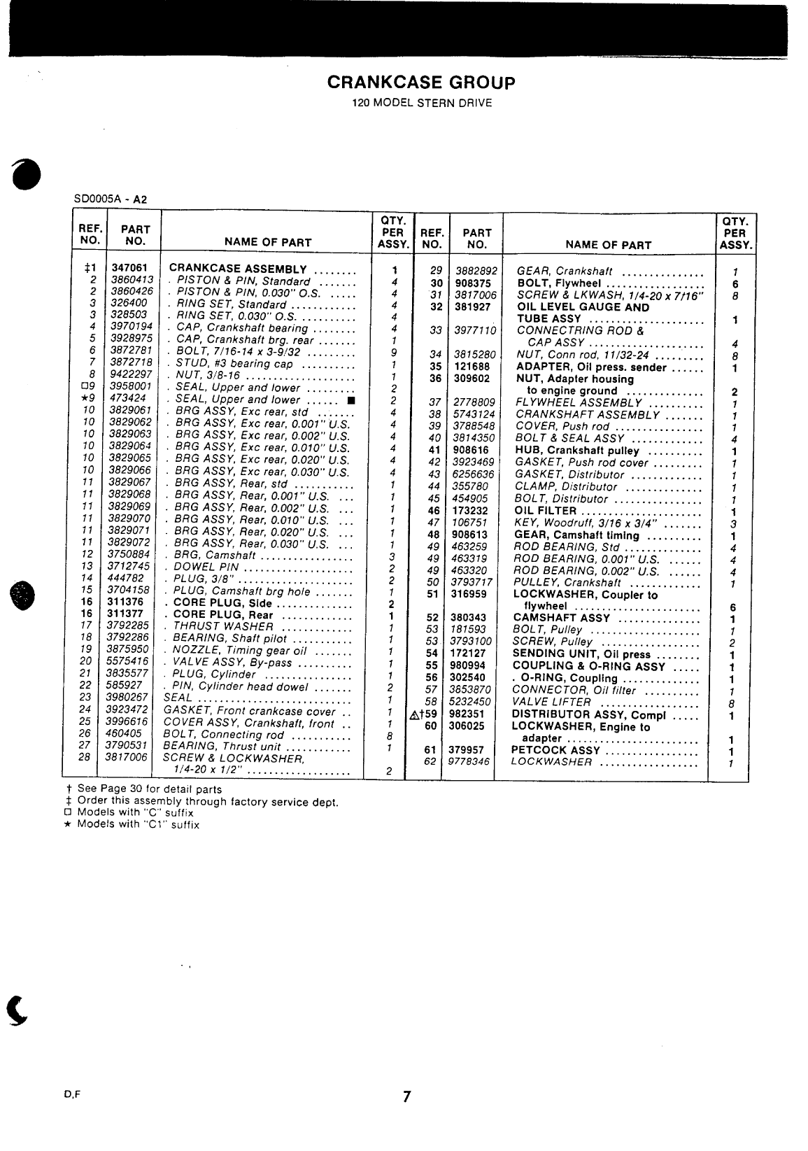 Omc 400 Series 120 And 140 Sterndrive And Engine Workshop Manual