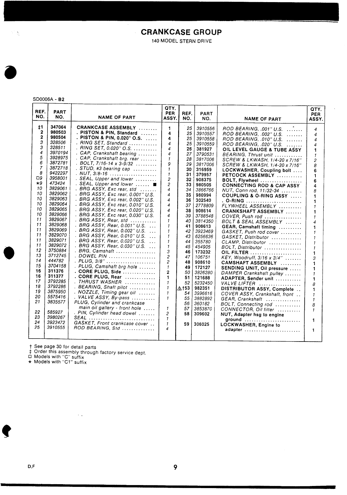 Omc 400 Series 120 And 140 Sterndrive And Engine Workshop Manual