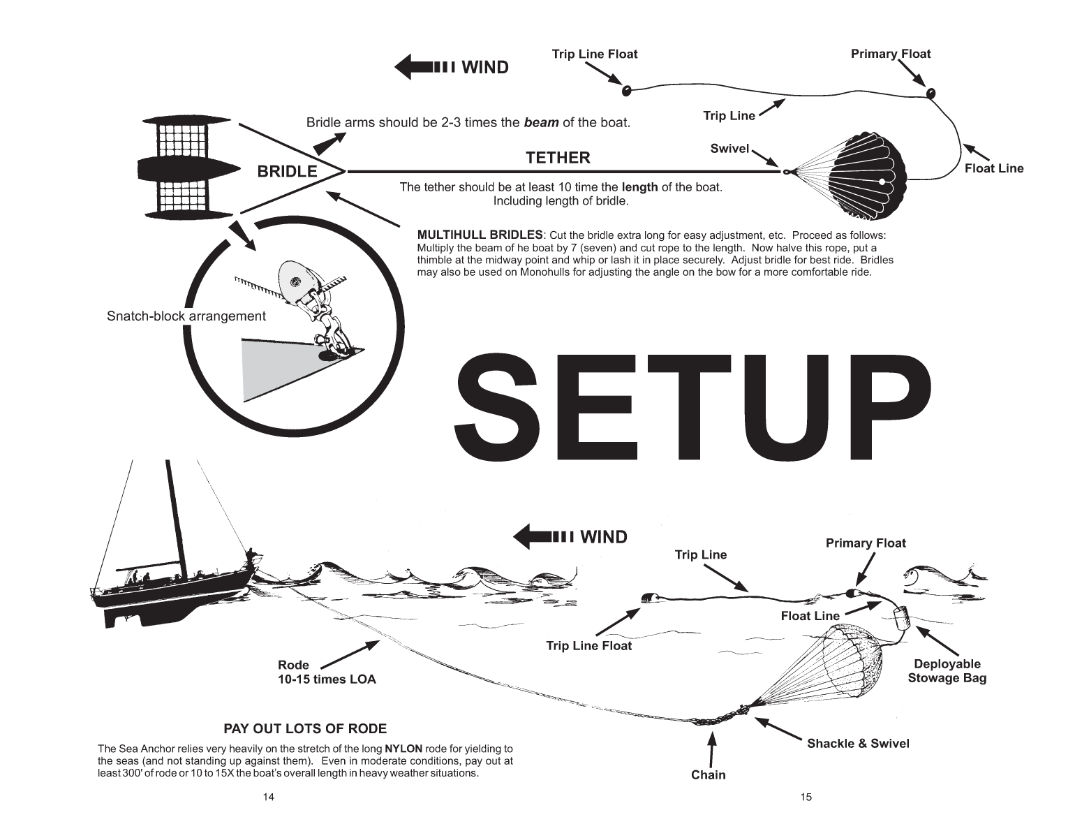 Para Tech Center Of Instructions