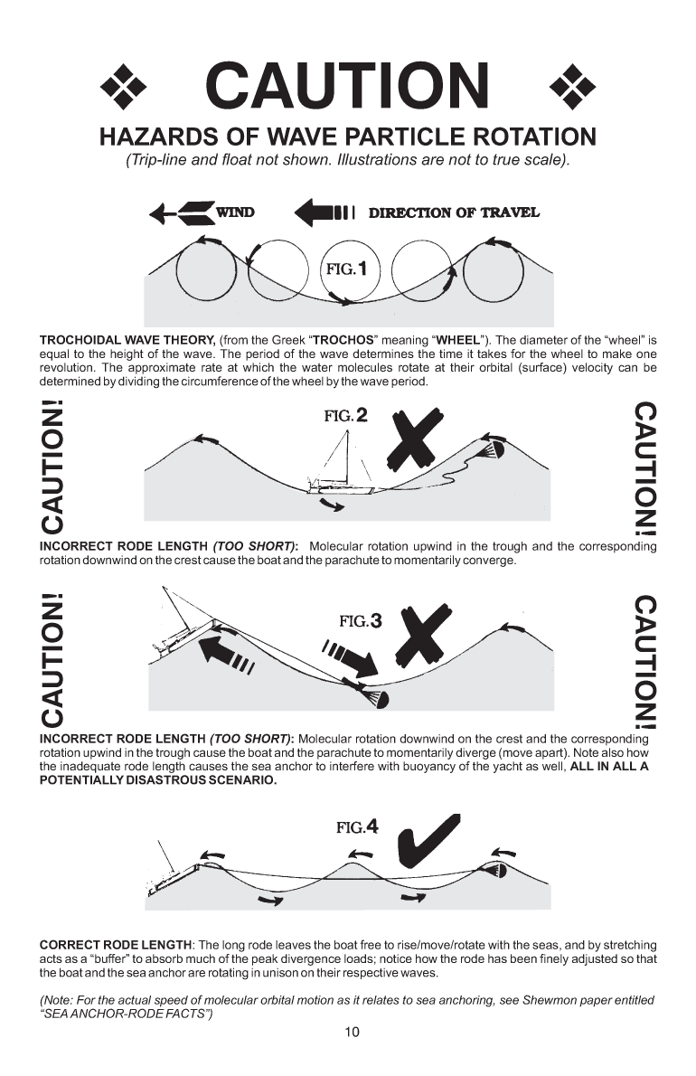 ' Para Tech Sea Anchor Instructions'