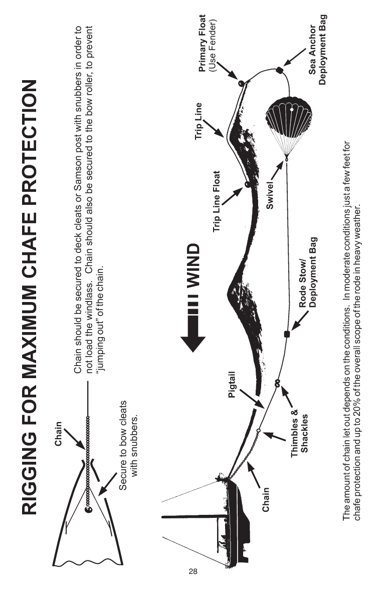 ' Para Tech Sea Anchor Instructions'