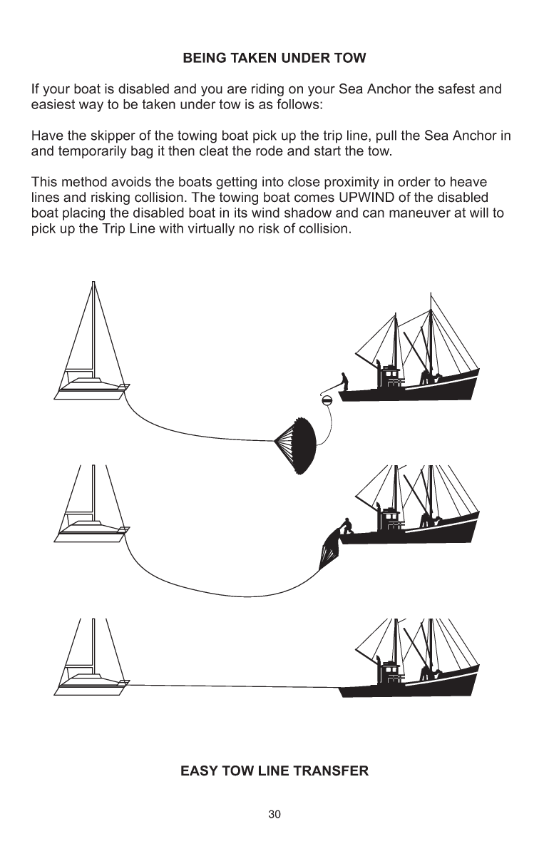 ' Para Tech Sea Anchor Instructions'