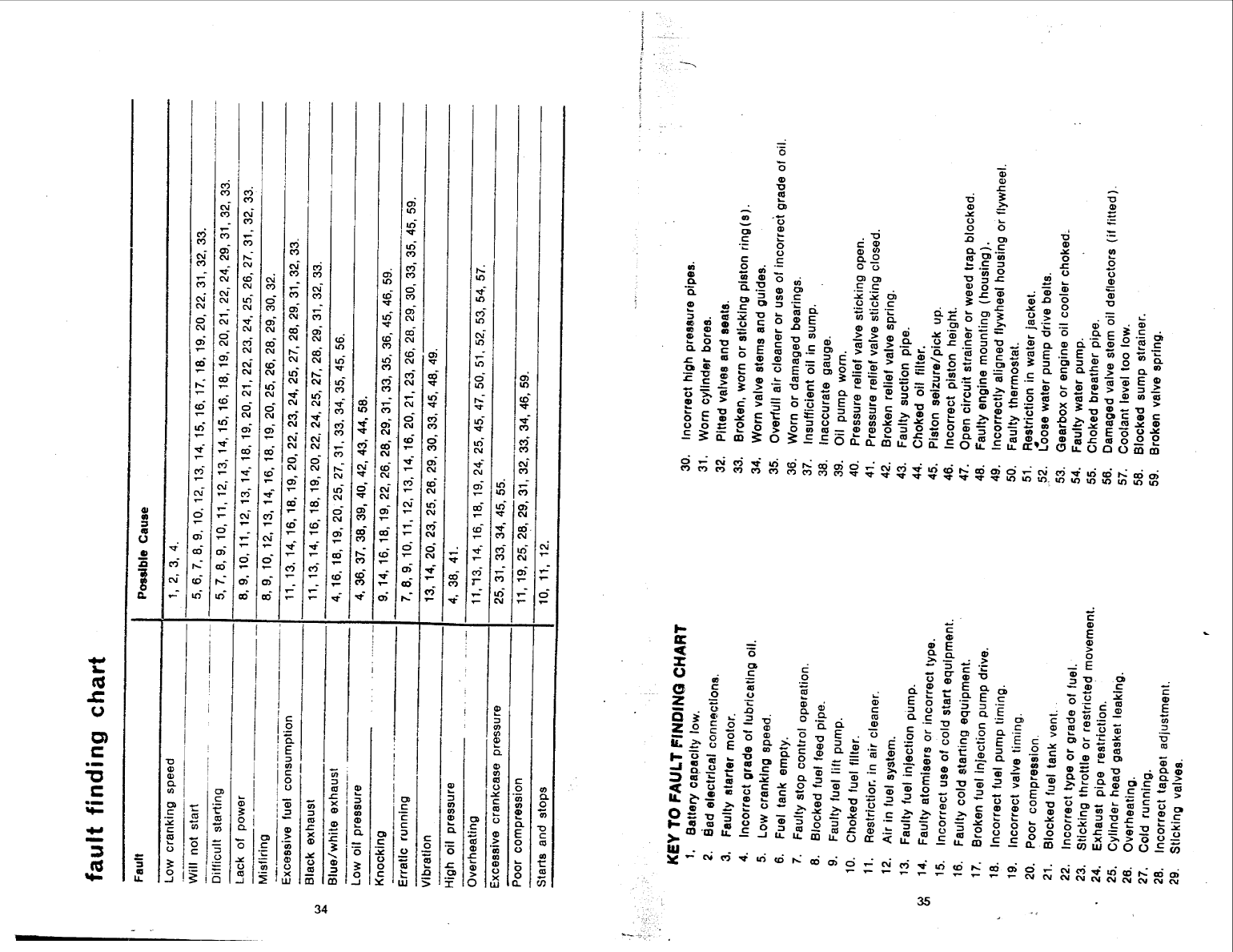 Perkins 4.154 Marine Handbook