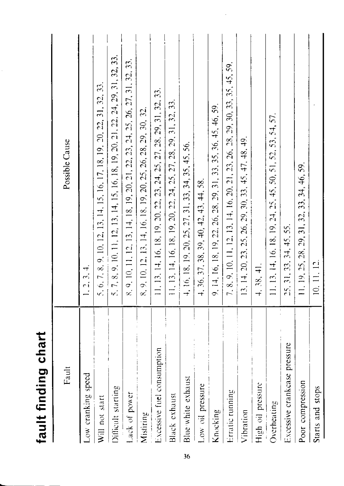 Perkins 4.212 4.236 4.248 Handbook