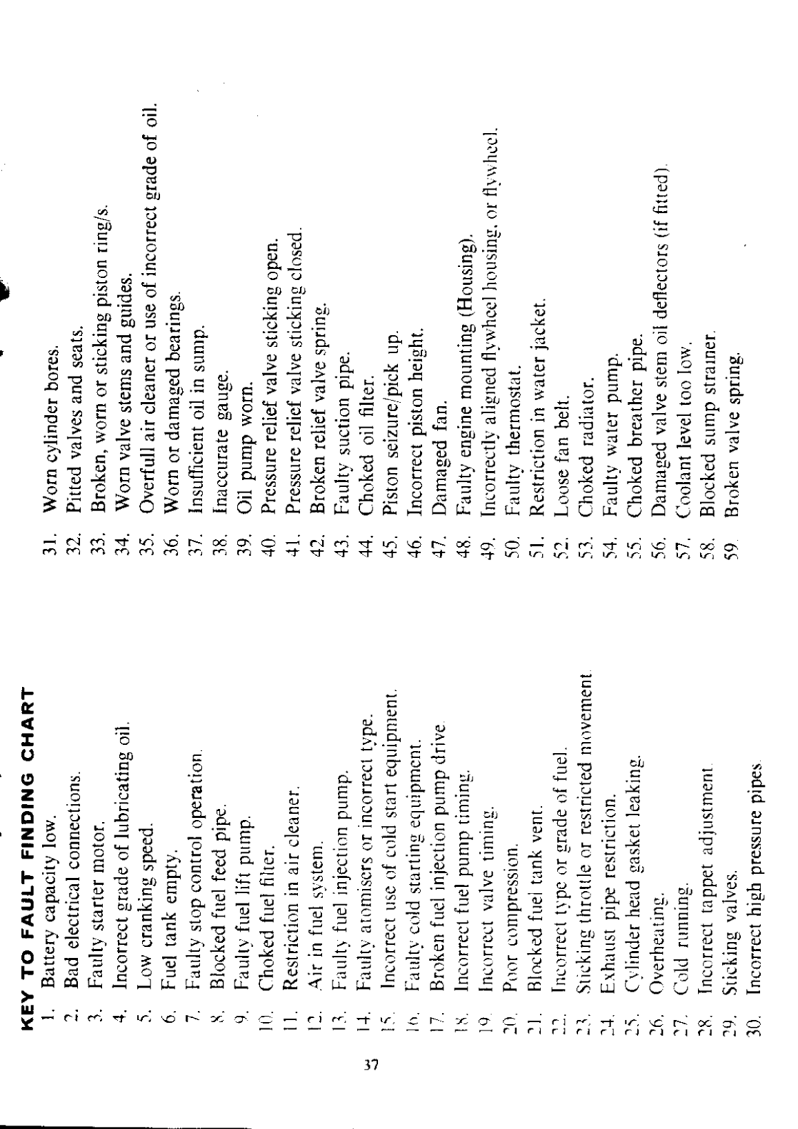 Perkins 4236 Workshop Manual