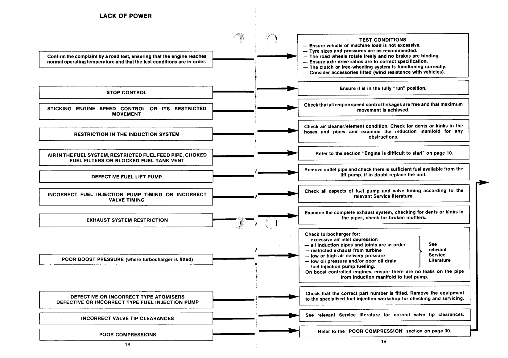 ' Perkins Engine Fault Finding Guide'