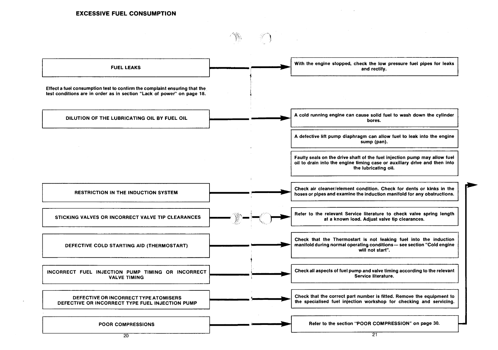 ' Perkins Engine Fault Finding Guide'
