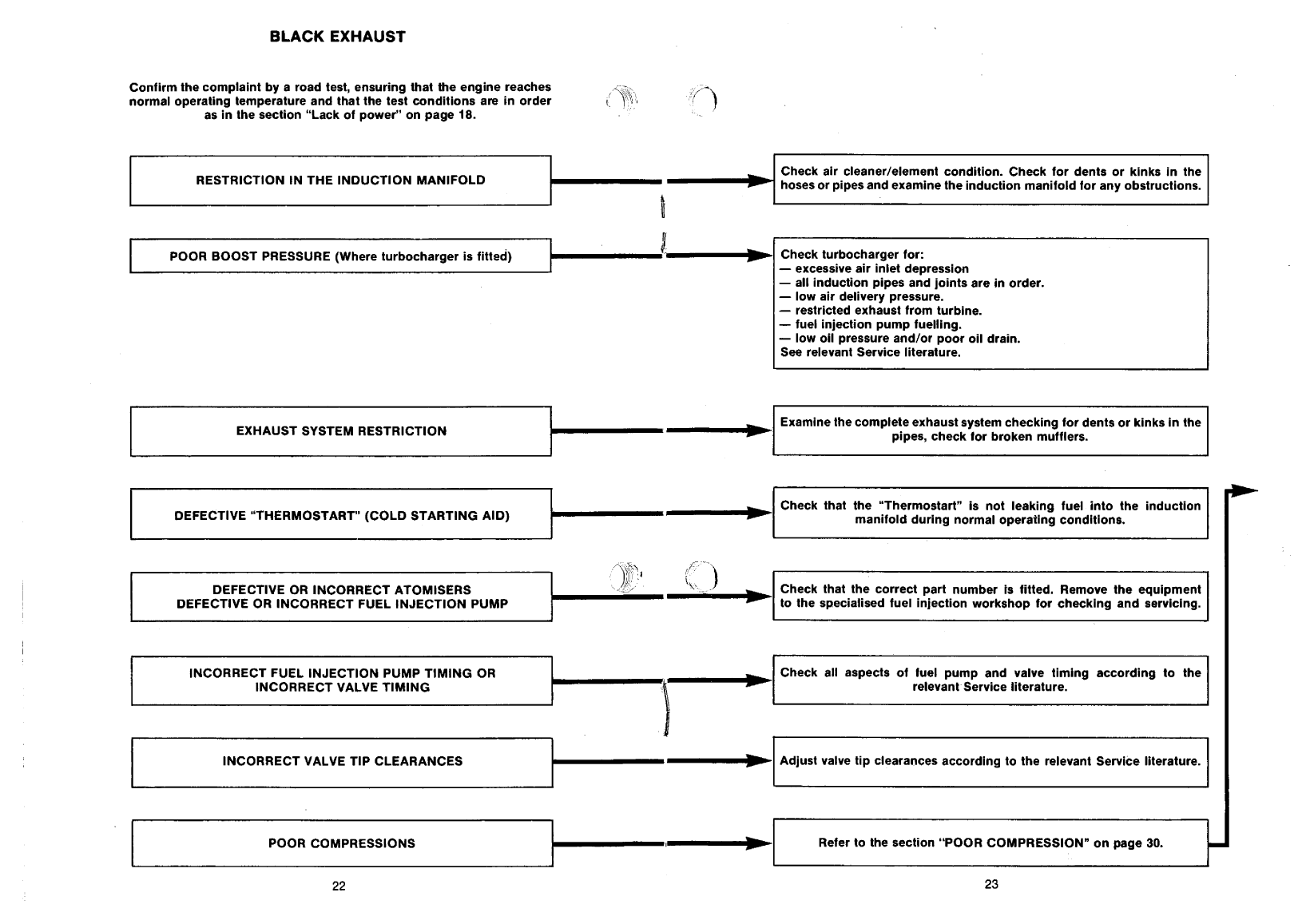 ' Perkins Engine Fault Finding Guide'