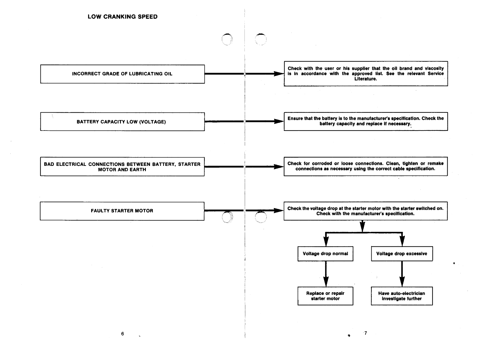 Perkins Engine Fault Finding Guide