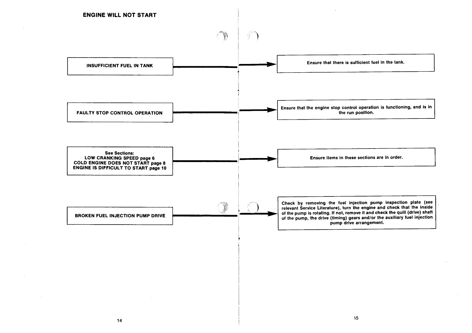 ' Perkins Engine Fault Finding Guide'