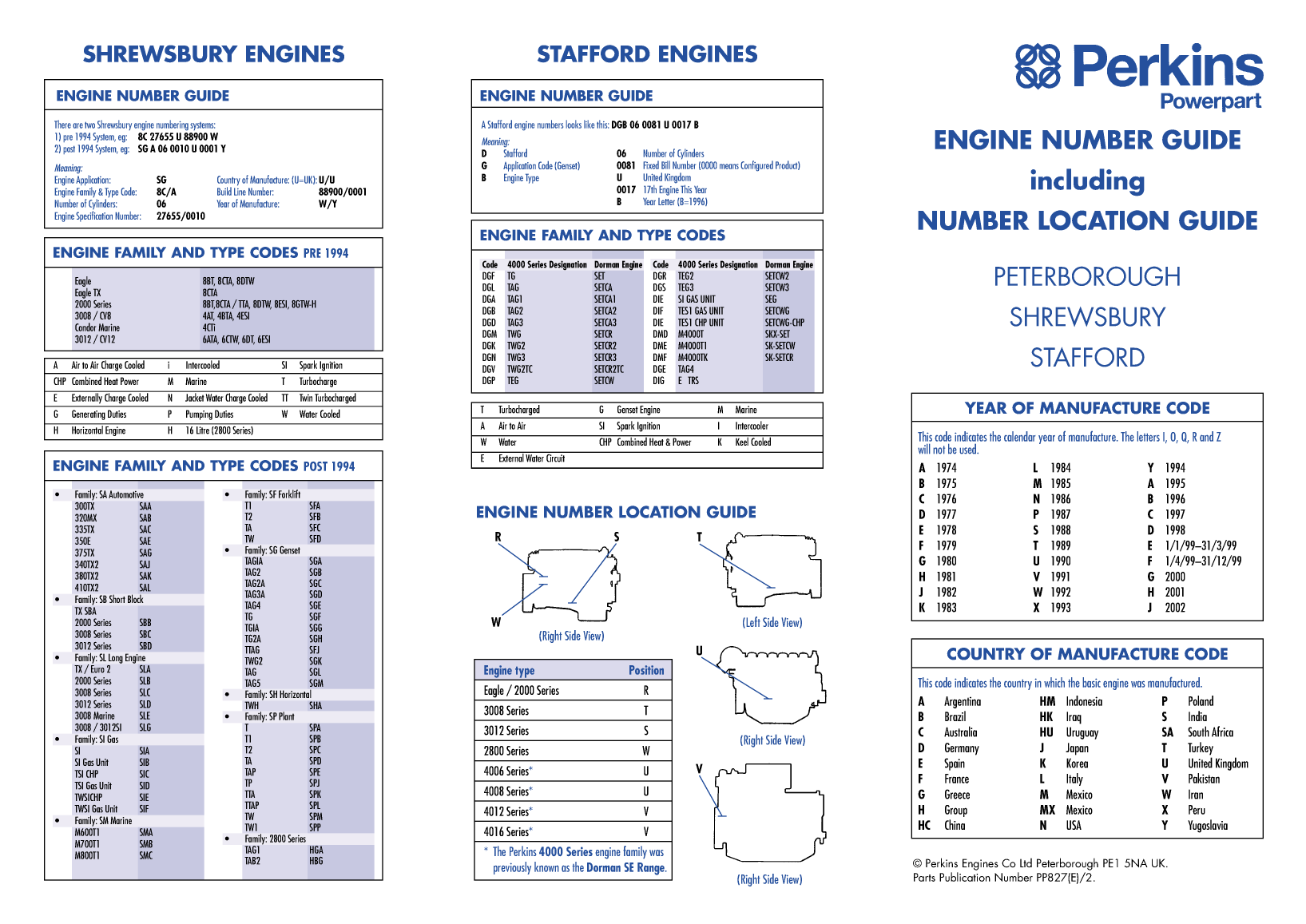 ' Perkins Engine Numbering Guide'