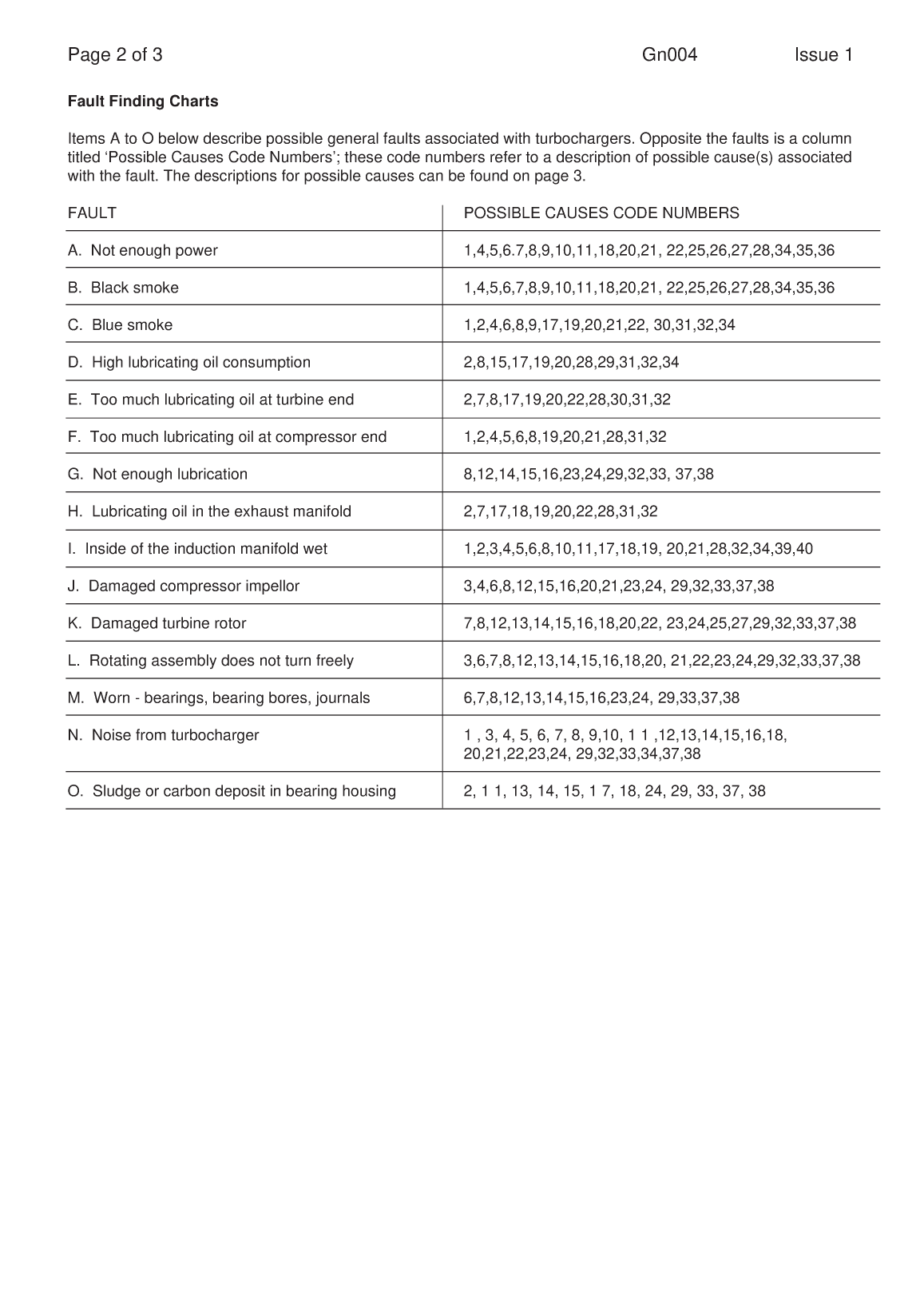 Perkins General Technical Information Bulletin