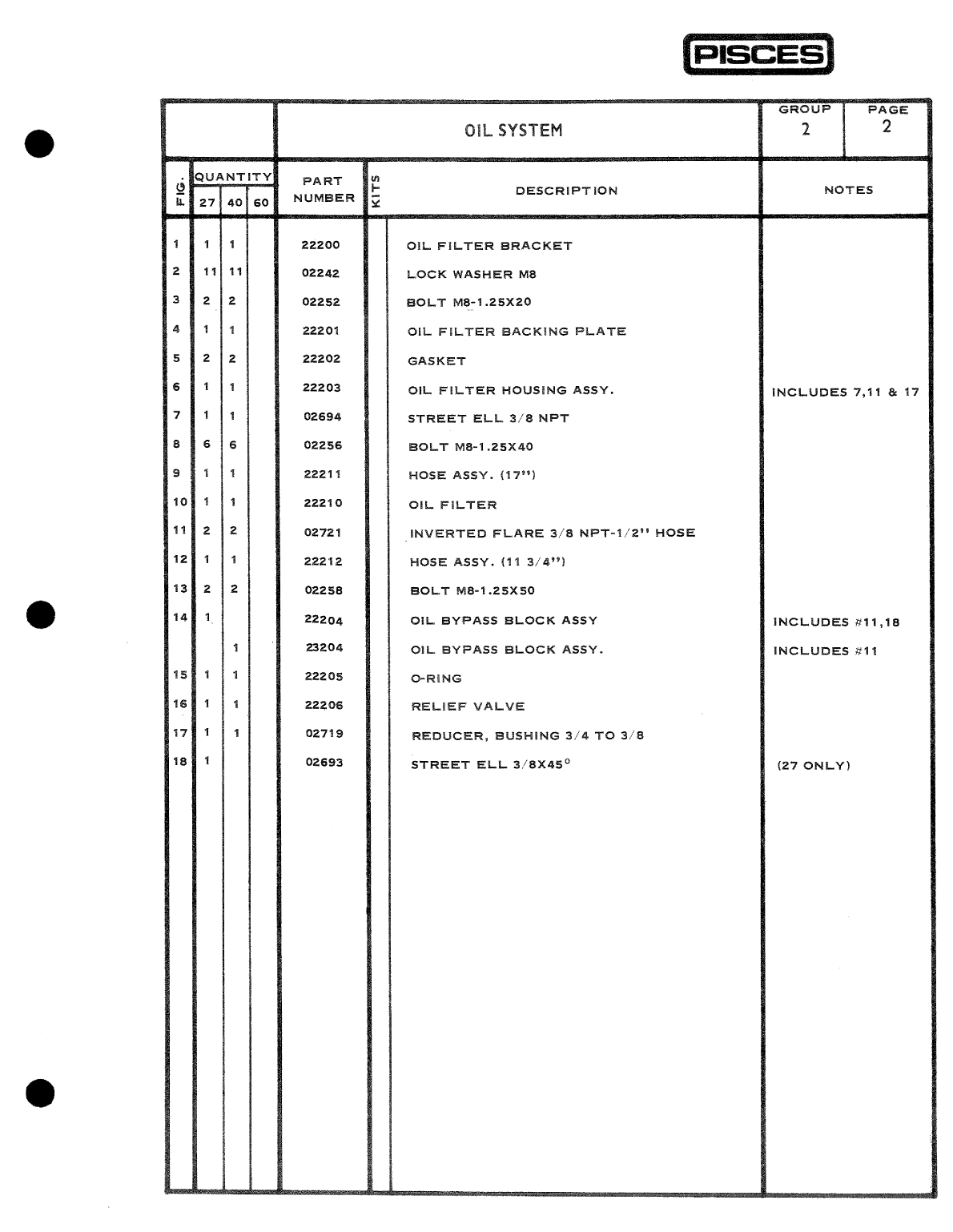Pisces Marine Diesel Parts Catalog