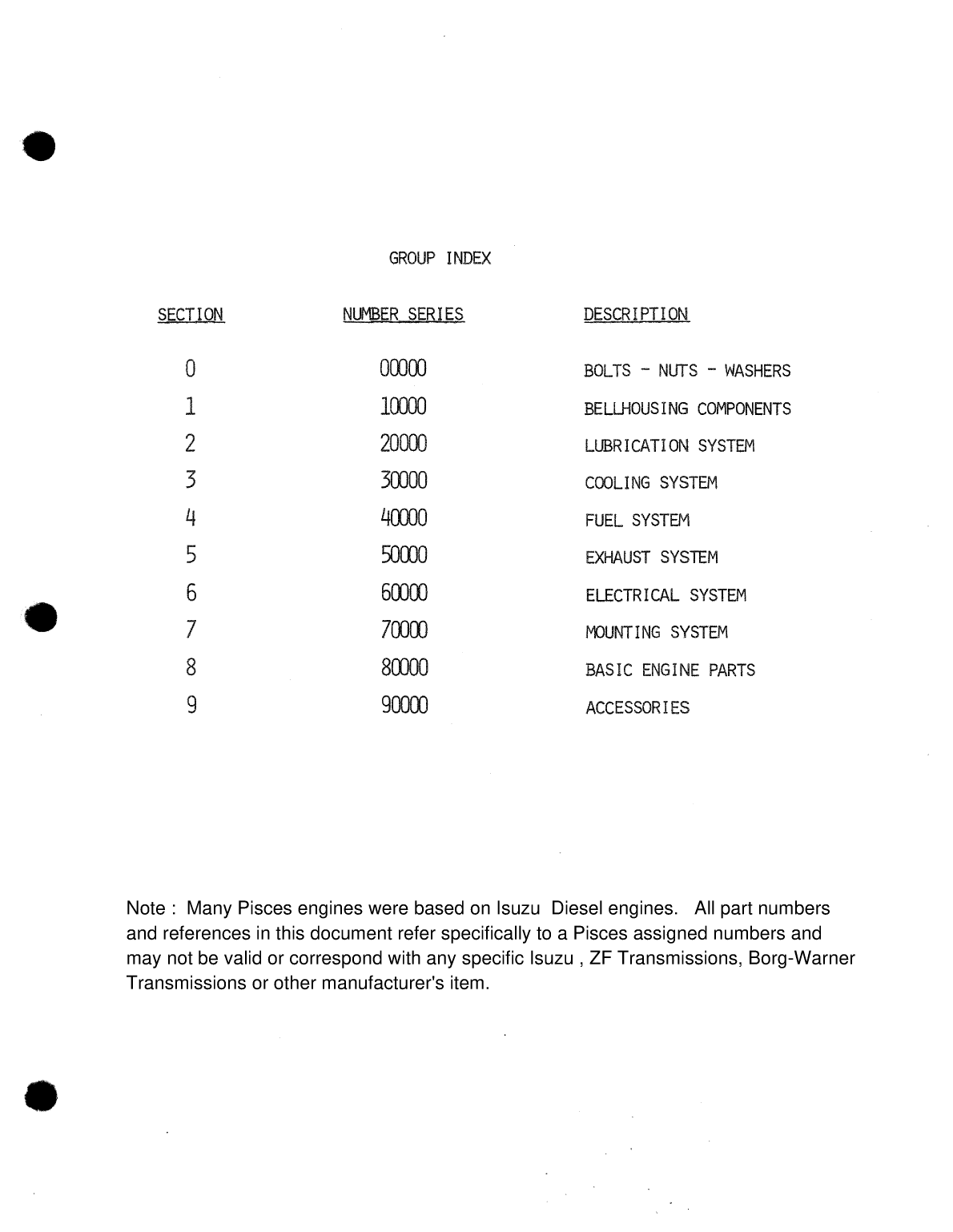 ' Pisces Marine Diesel Parts Catalog'