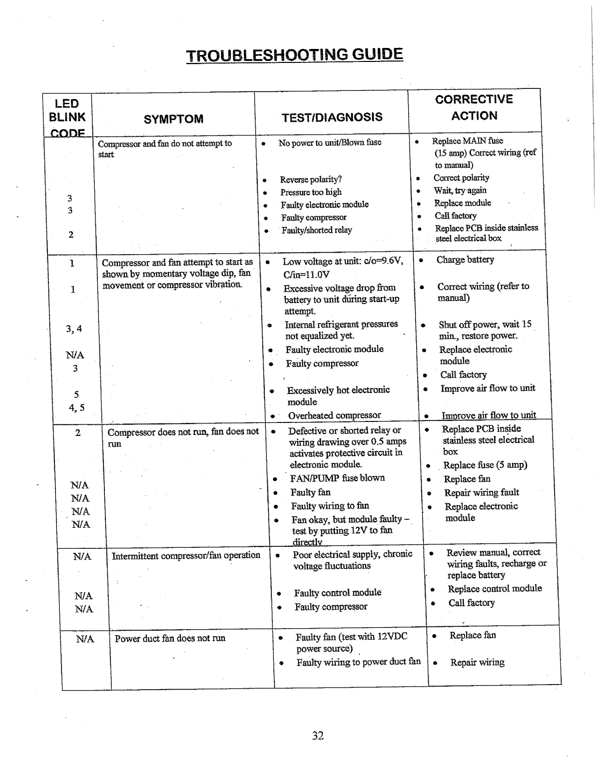 ' Adler Barbour Waeco Io Manual'