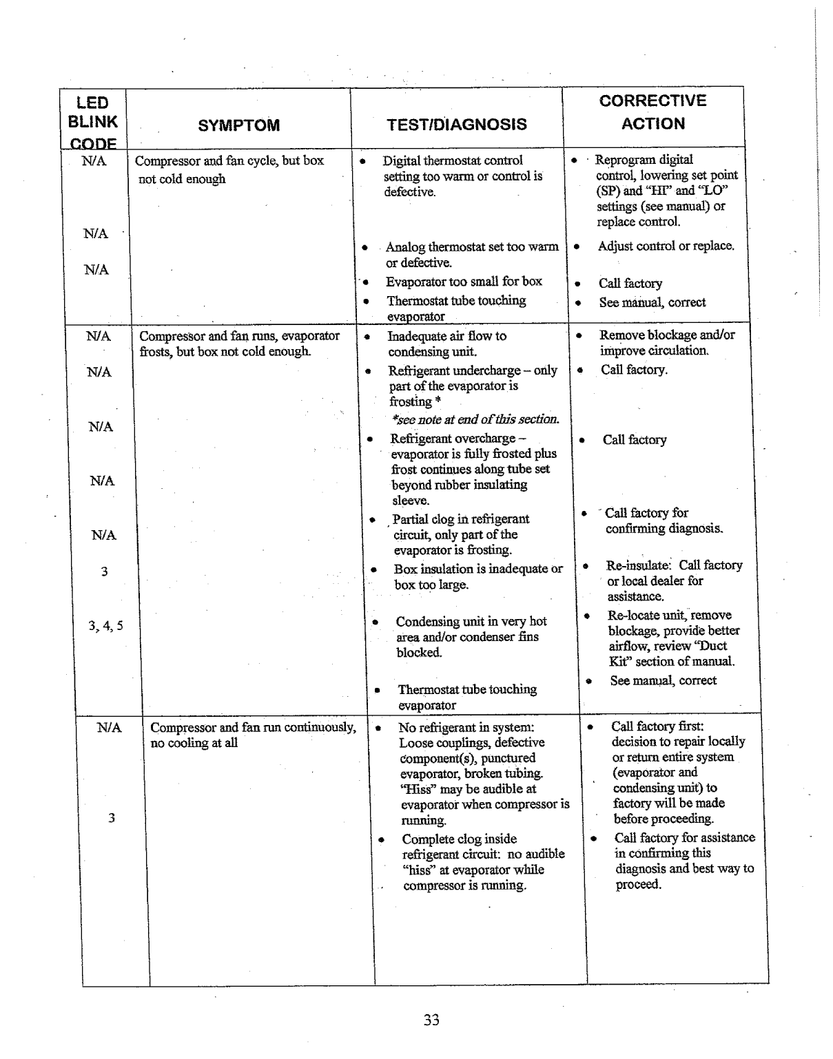 ' Adler Barbour Waeco Io Manual'
