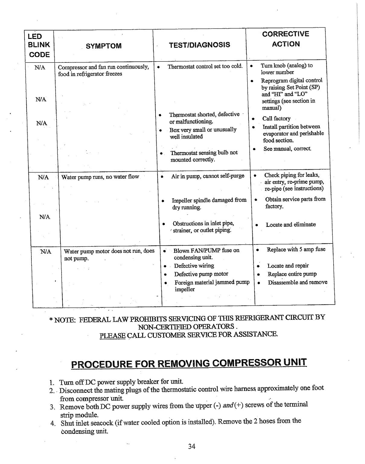 ' Adler Barbour Waeco Io Manual'