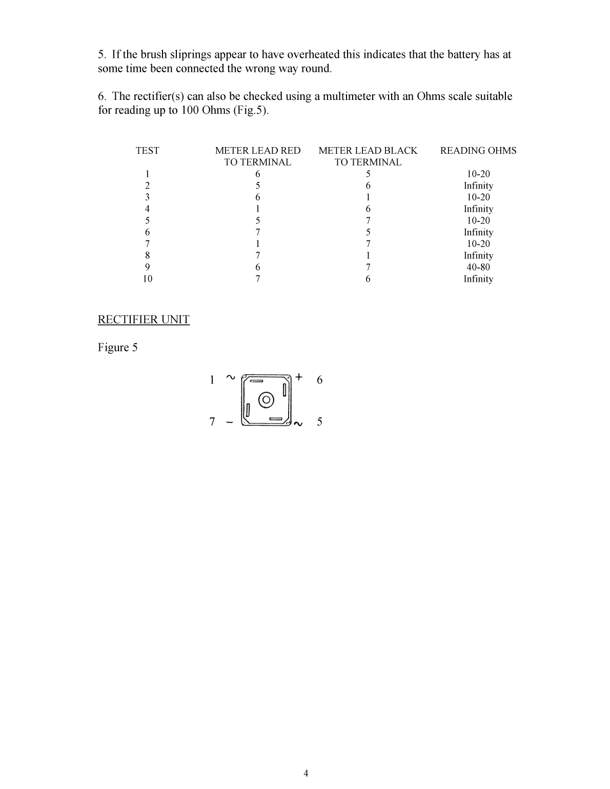 Rutland 910 Fault Finding Manual
