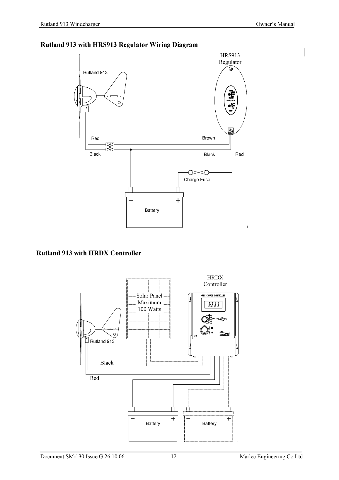Rutland 913 Owners Manual Issue G